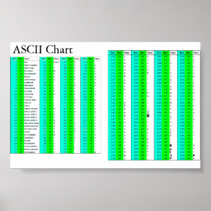 Póster Gráfico ASCII para todos