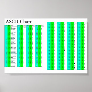 Póster Gráfico ASCII para todos
