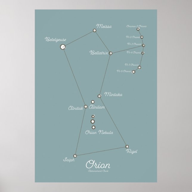 Póster Gráfico astronómico de la nebulosa de origen (Frente)
