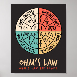 Póster Gráfico circular legal de Ohm