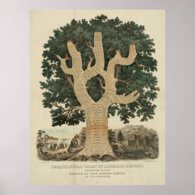 Póster Gráfico cronológico de la historia norteamericana  (Frente)