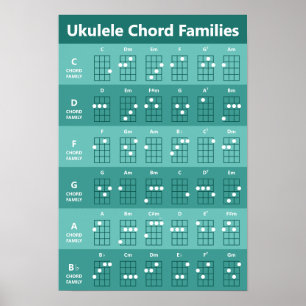Póster Gráfico de acordes de familias de cuerdas de Ukule