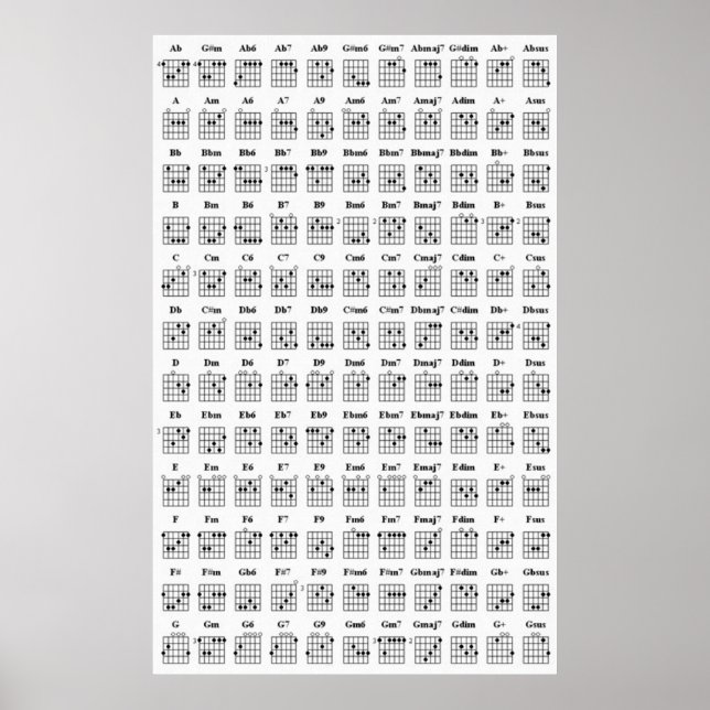Póster Gráfico de acordes de guitarra (Frente)