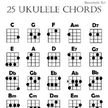 Gráfico de acordes de Ukulele