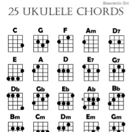 Póster Gráfico de acordes de Ukulele