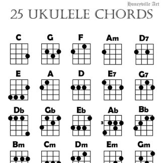 Póster Gráfico de Acordes de Ukulele