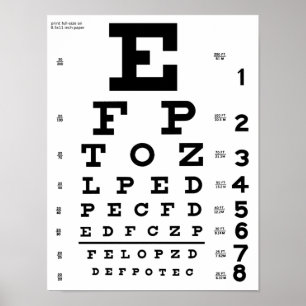 Póster Gráfico de agudeza visual