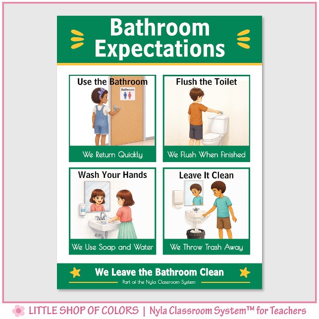 Póster Gráfico de Anclaje de Expectativas en el Aula de B (Subido por el creador)