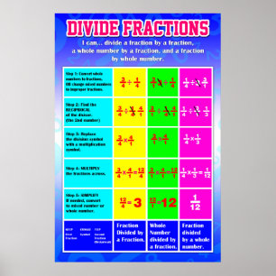 Póster Gráfico de anclaje de fracción divisoria {Poster m