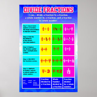 Póster Gráfico de anclaje de fracción divisoria {Poster m