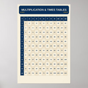 Póster Gráfico de aprendizaje de multiplicación y tablas