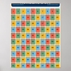 Póster Gráfico de aprendizaje de números del 1 al 100