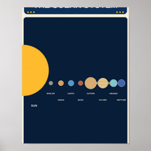 Póster Gráfico de aprendizaje del sistema solar