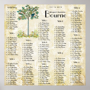 Póster Gráfico de Asientos de Pájaros de Amor de Árbol Fr