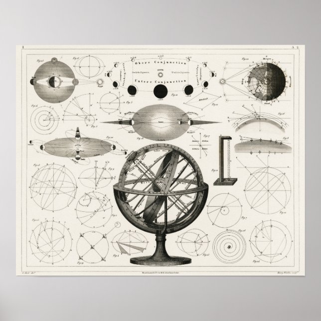Póster Gráfico de astronomía de época (Frente)