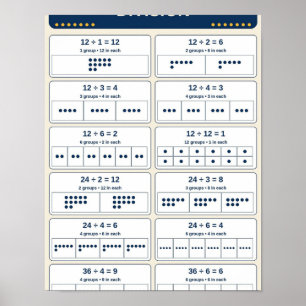 Póster Gráfico de aula de grupos iguales de división