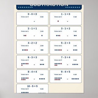 Póster Gráfico de aula de hechos de resta dentro de 10