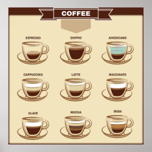 Póster Gráfico de café visual retro