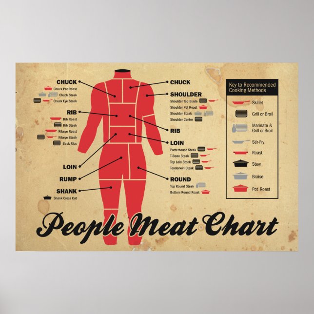Póster gráfico de carne de personas (Frente)