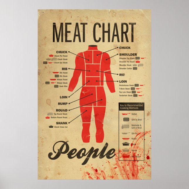 Póster Gráfico de carne de personas (Frente)