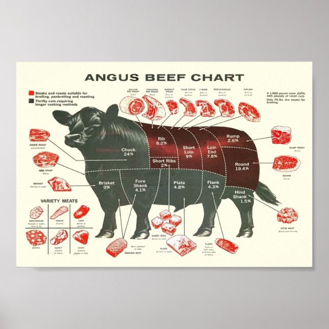 Póster Gráfico de carne de vacuno (Frente)