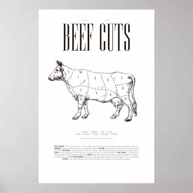 PÓSTER GRÁFICO DE CARNE, POSTER (Frente)
