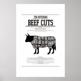 PÓSTER GRÁFICO DE CARNE, POSTER Nº2