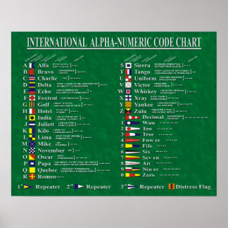 Póster Gráfico de código alfa-numérico internacional