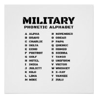 Gráfico de Código Fonético – Estilo Militar