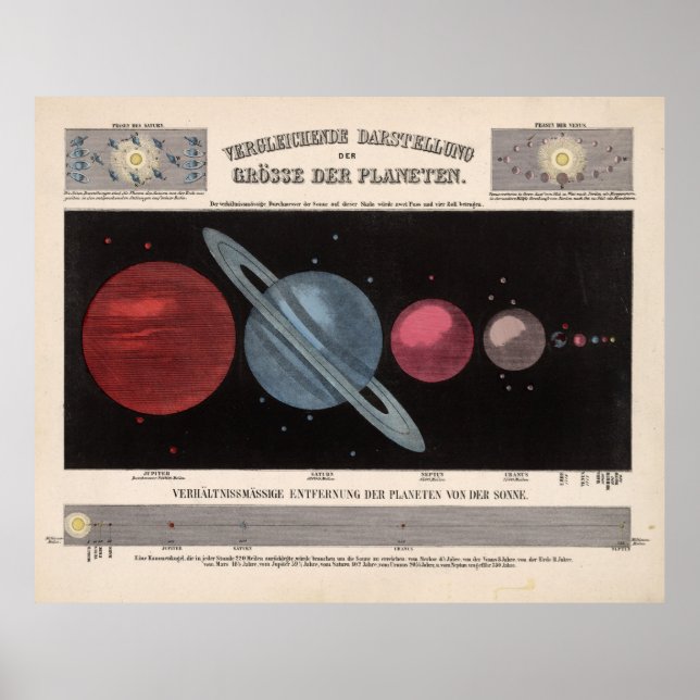 Póster Gráfico de comparación de tamaño del sistema solar (Frente)