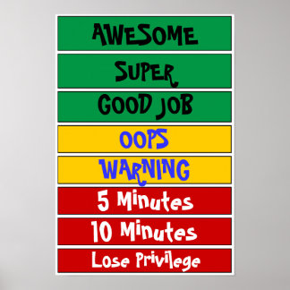 Póster Gráfico de comportamiento