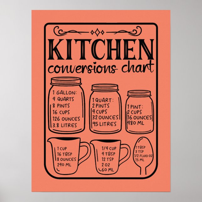 Póster Gráfico de conversión de cocina simple (Frente)
