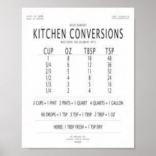 Póster Gráfico de conversión de cocinas