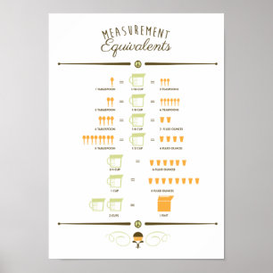 Póster Gráfico de conversión de medida de cocina
