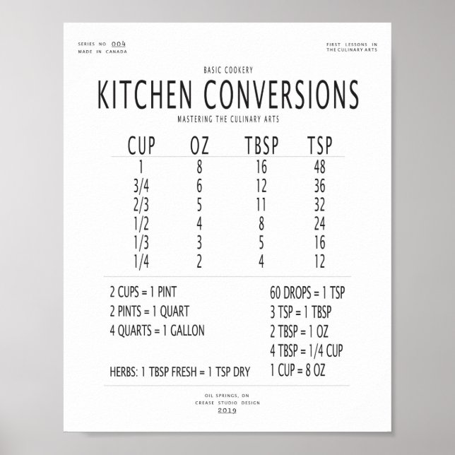 Póster Gráfico de conversiones de cocina (Frente)