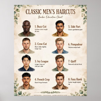 Póster Gráfico de cortes de cabello para hombres
