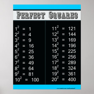 Póster Gráfico de cuadrados perfectos 1-20