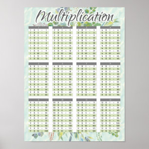 Póster Gráfico de datos matemáticos de multiplicación de