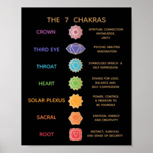 Póster Gráfico de descripción de 7 chákras