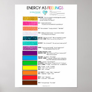 Póster Gráfico de energía como sensación
