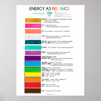 Póster Gráfico de energía como sentimientos
