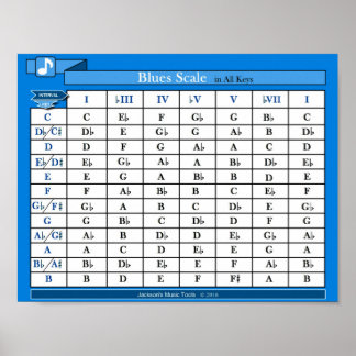 Póster Gráfico de escala azul (en todas las teclas)