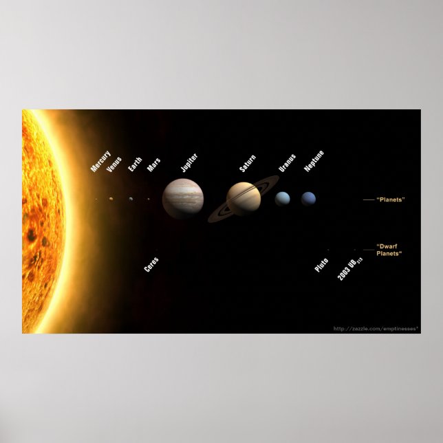 Póster Gráfico de escala planetaria (Frente)