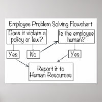 Gráfico de flujo de recursos humanos de resolución