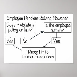 Póster Gráfico de flujo de recursos humanos de resolución