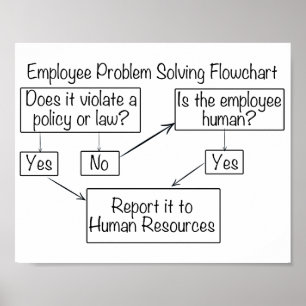 Póster Gráfico de flujo de recursos humanos de resolución