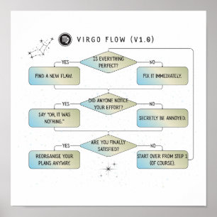 Póster Gráfico de flujo de virus - Graciosa astrología Ró