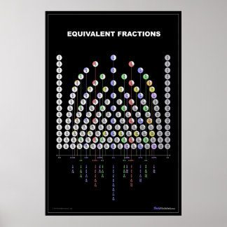 Póster Gráfico de fracciones equivalentes