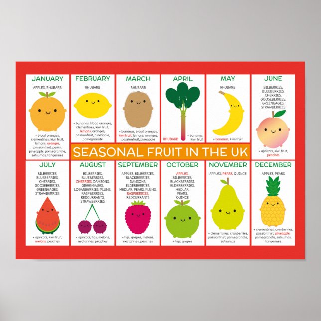 Póster Gráfico de frutas estacionales del Reino Unido (Frente)