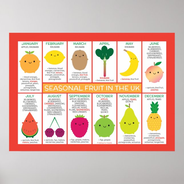 Póster Gráfico de frutas estacionales del Reino Unido (Frente)
